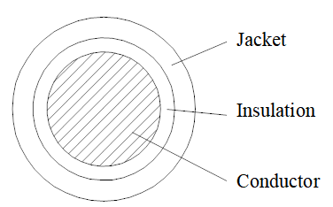 Tipos de materiales para cubiertas de cables Tipos de materiales para cubiertas de cables 1